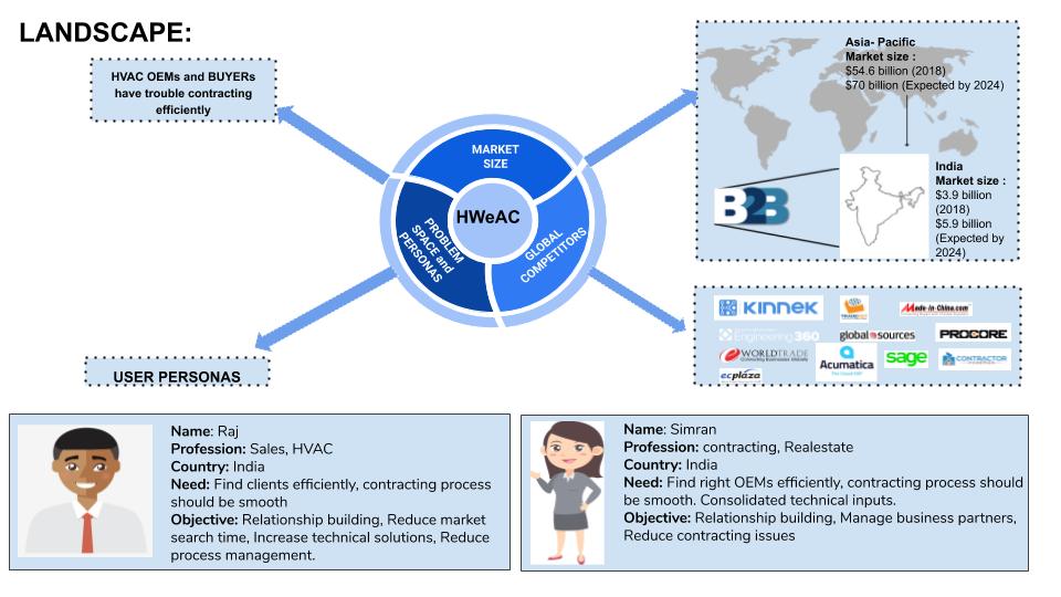 HweAC Presentation Slide 1