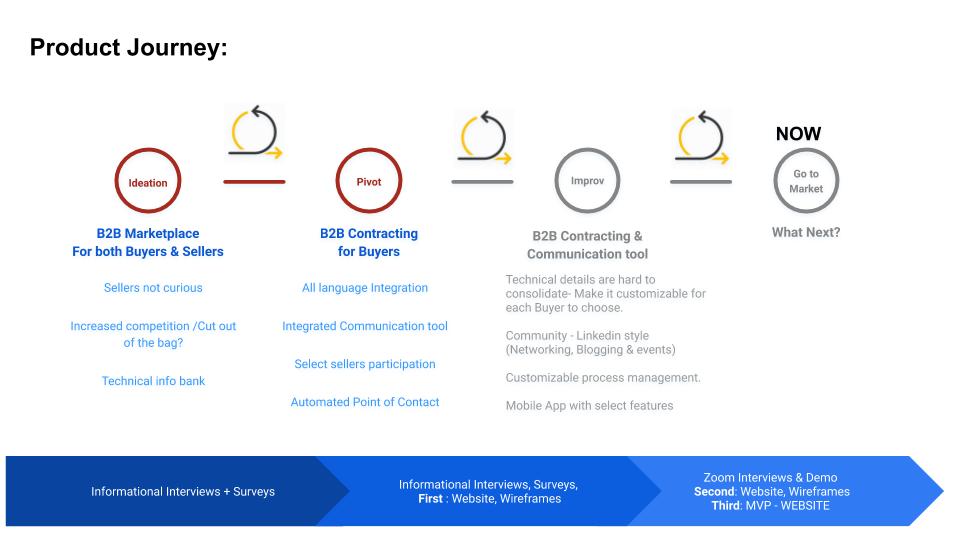 HweAC Presentation Slide 2