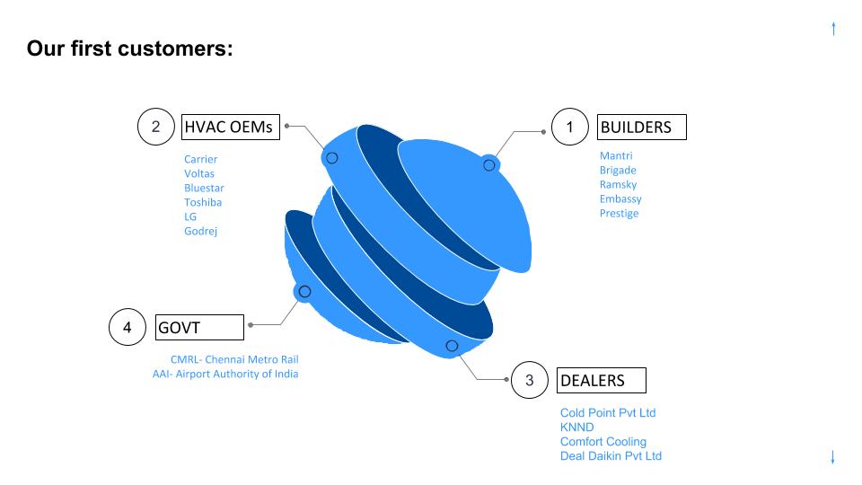 HweAC Presentation Slide 5