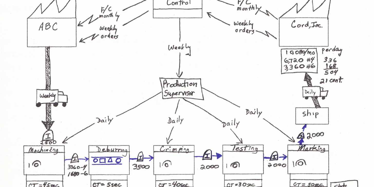 Value Stream Map - Current State